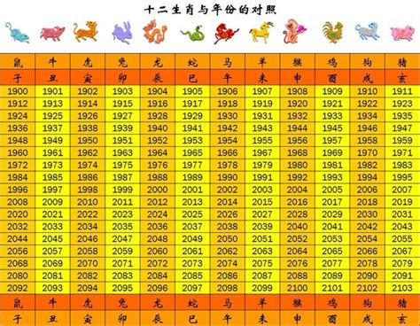 113年是什麼龍|今年民國幾年2024？今年是什麼生肖？西元民國生肖對照表（完。